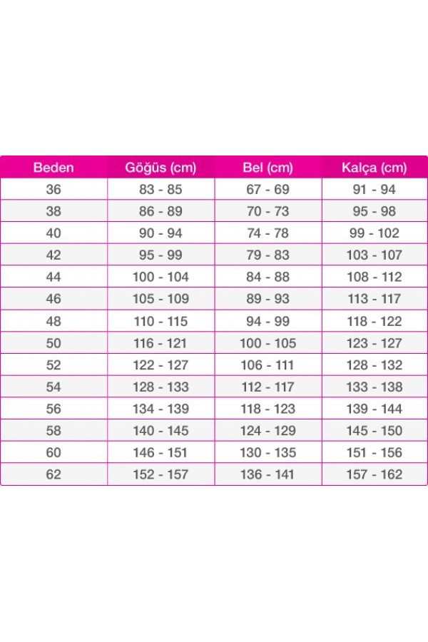 Beden Tablosu Beden Tablosu